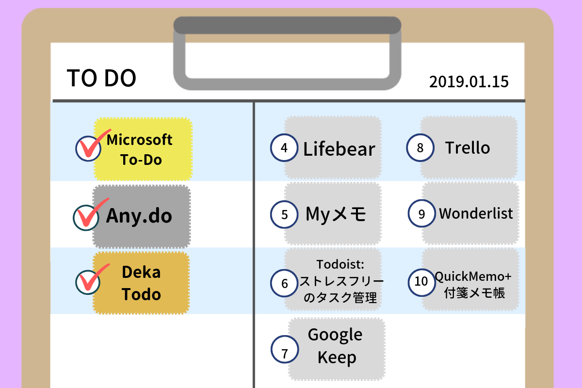 デキル男は整理整頓が得意 Todoアプリtop10 ランキング情報サイトtop10